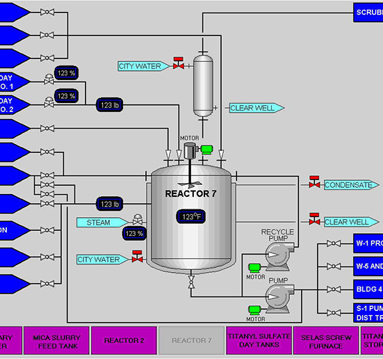 Engel hard sulfite reactor diagram